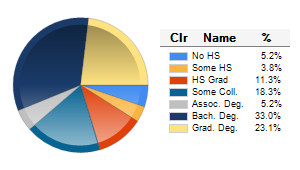 Chart6