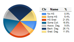 Chart6