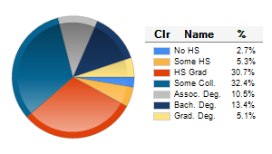 Chart6