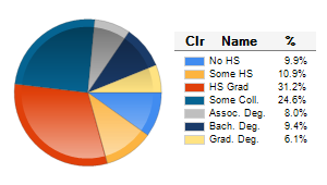 Chart6