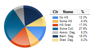 Chart6