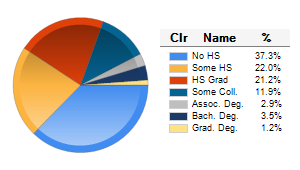 Chart6