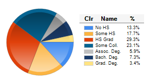 Chart6