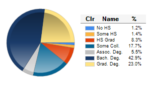 Chart6