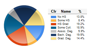 Chart6