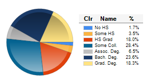 Chart6