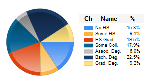 Chart6