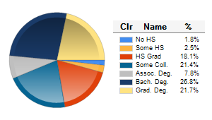 Chart6