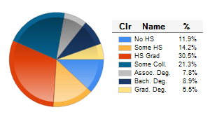 Chart6