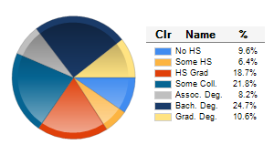 Chart6