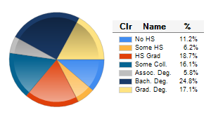 Chart6