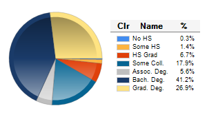 Chart6