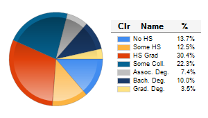 Chart6