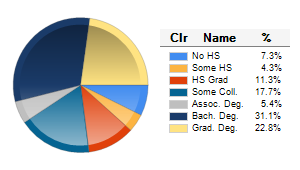 Chart6