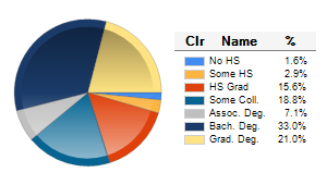 Chart6