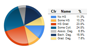 Chart6