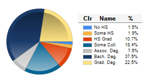 Chart6