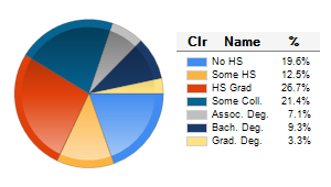 Chart6