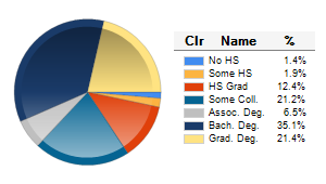 Chart6