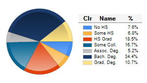 Chart6