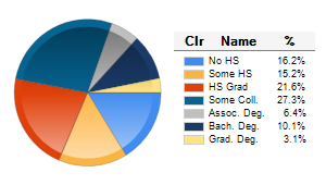 Chart6