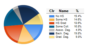 Chart6