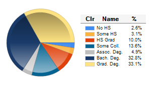 Chart6