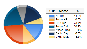 Chart6