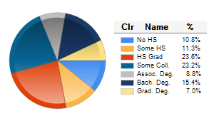 Chart6