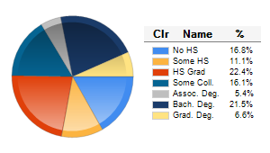 Chart6