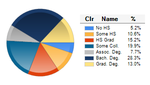 Chart6