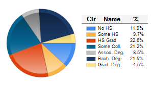 Chart6