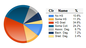 Chart6