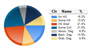 Chart6