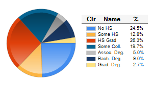 Chart6