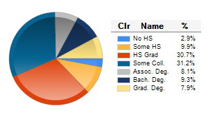 Chart6