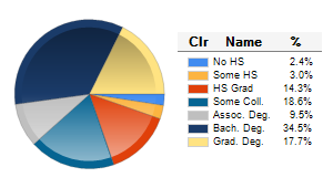 Chart6