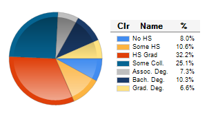 Chart6