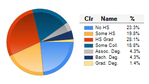 Chart6