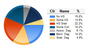 Chart6