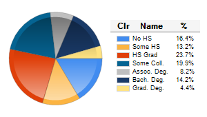 Chart6