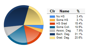 Chart6