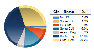 Chart6