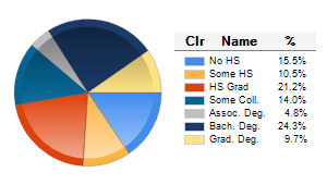 Chart6