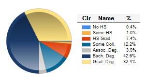 Chart6