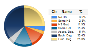 Chart6