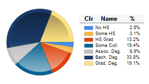 Chart6