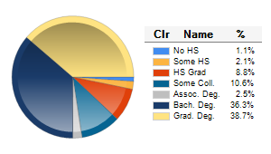 Chart6