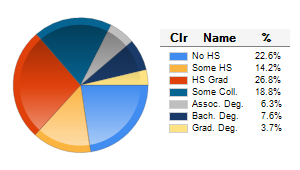 Chart6