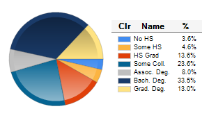 Chart6